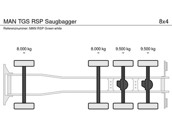 MAN TGS RSP Saugbagger - Vakum kamion: slika MAN TGS RSP Saugbagger - Vakum kamion